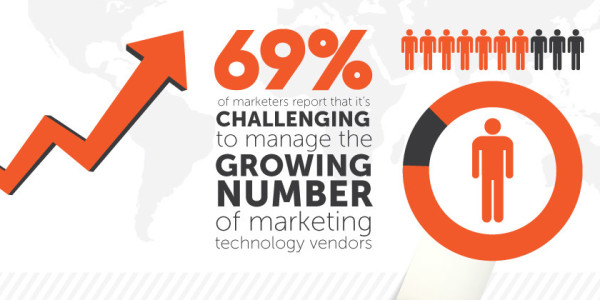 Infographic Design