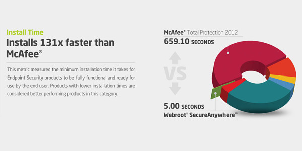 Infographic Web Design